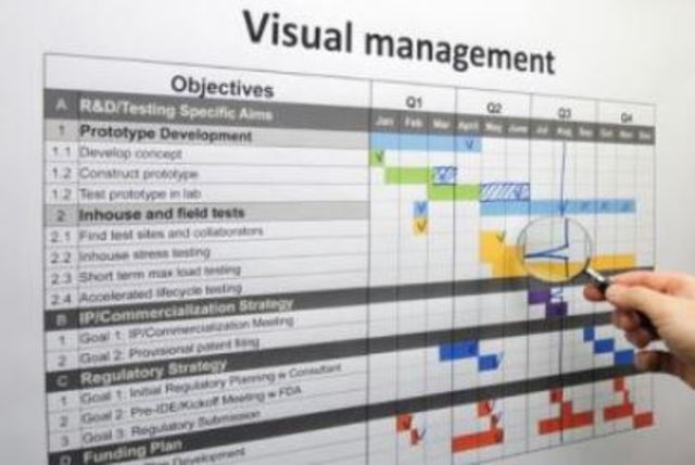 Métodos de planificación