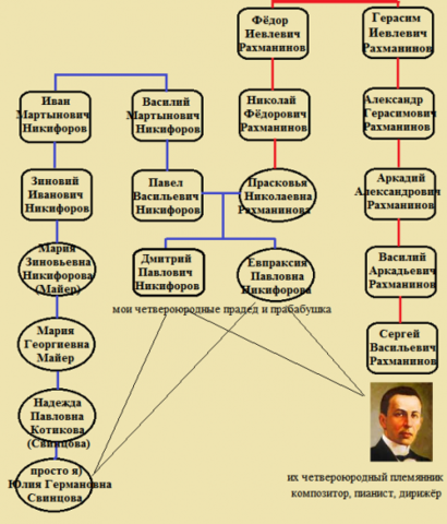 Герасим Иевлиевич Рахманинов