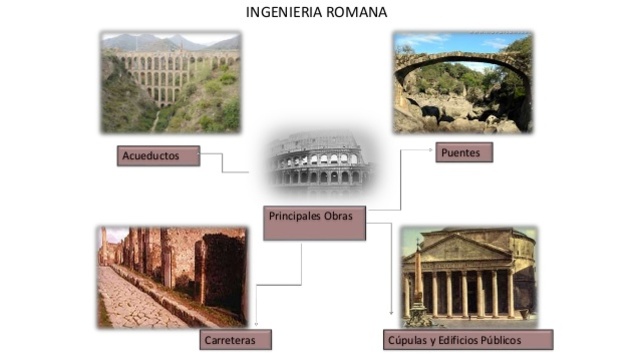 ingenieria romana