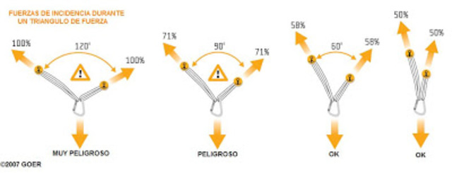 Simon Stevin Triangulo de Fuerzas