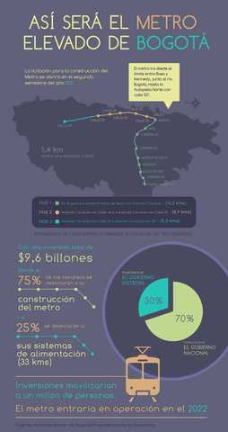 ASÍ SERÁ EL METRO ELEVADO DE BOGOTÁ- http://www.dinero.com/economia/articulo/fases-y-estaciones-del-metro-elevado-de-bogota/232070