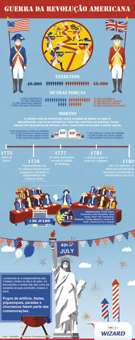 Independência dos EUA