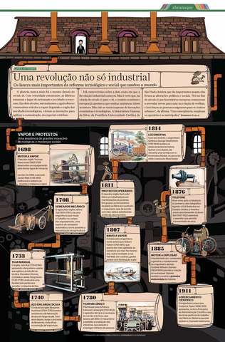 Revolução industrial