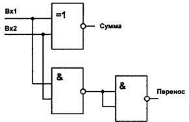 Двоичный суммататор Стибица