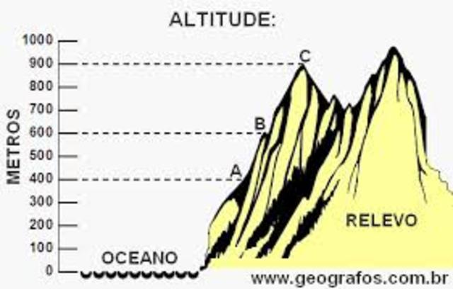 MEDIR ALTITUDES