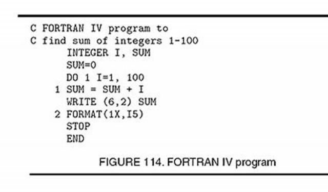 1961-Fortran IV Came Out