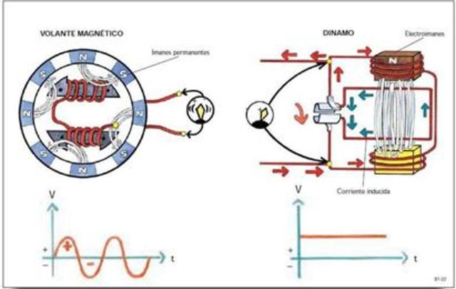 ELECTROMAGNETISMO.