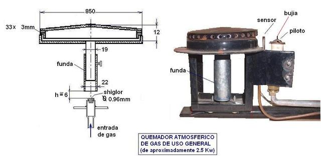 BUNSEN (QUEMADOR DE GAS)