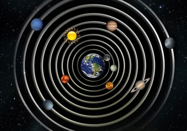 Teoría Geocéntrica