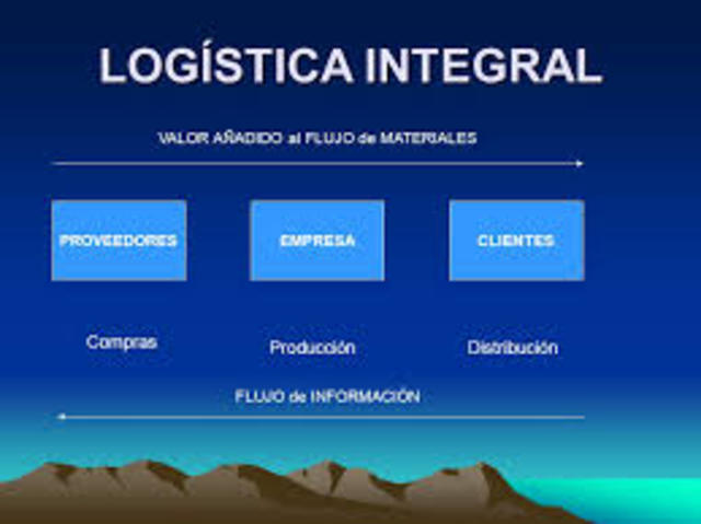 1950 - Logística Integral y Cadenas de Flujo