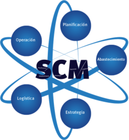 2000 – Nacimiento de SCM Logística Integrada