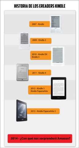 Amazon Kindle
