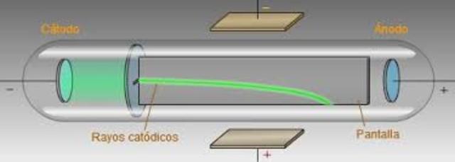 El descubrimiento del electrón
