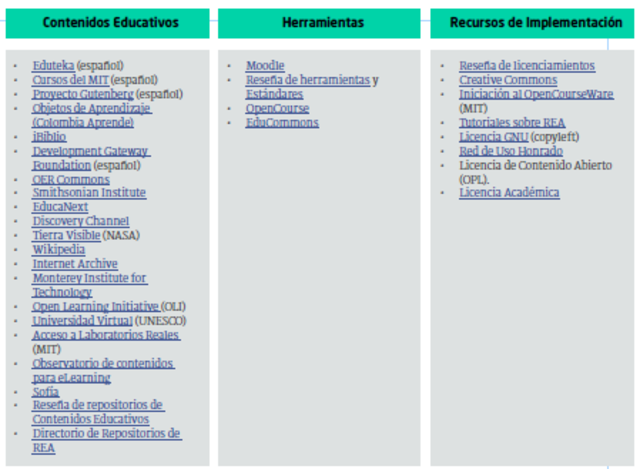 Recurso Educativo Abierto REA
