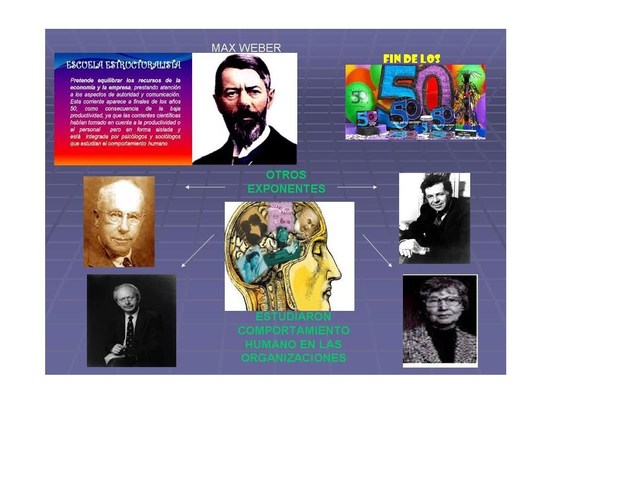 Teoría Estructuralista