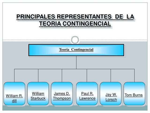 Teoría Contingencial