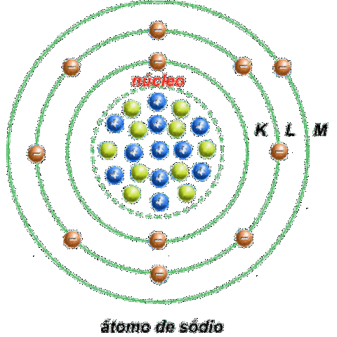 Modelos Atômicos - Bohr