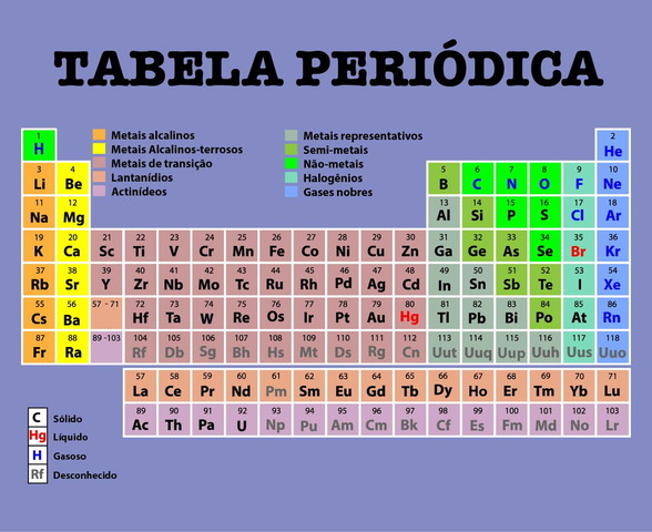 Tabela Periódica