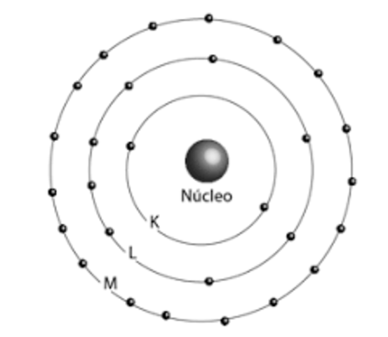 Modelo Atômico de bohr