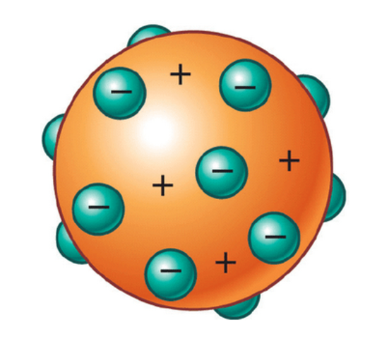 Modelo atômico de Dalton