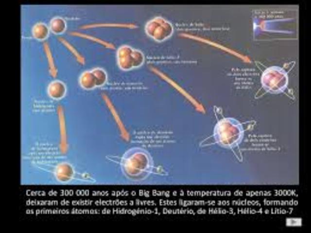 Origem dos elementos