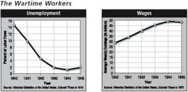 Recovery from Stock Market Crash