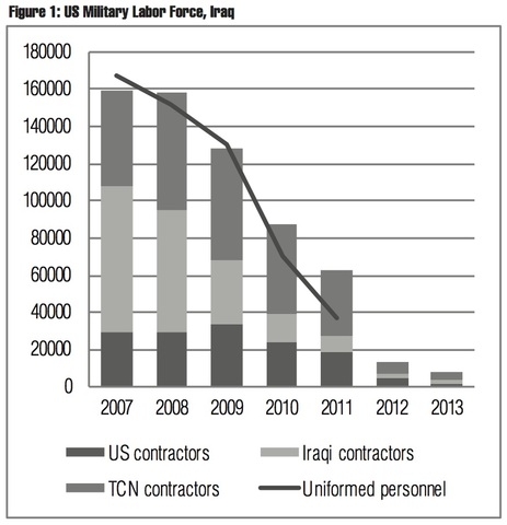 U.S. troop levels increased to 180,000