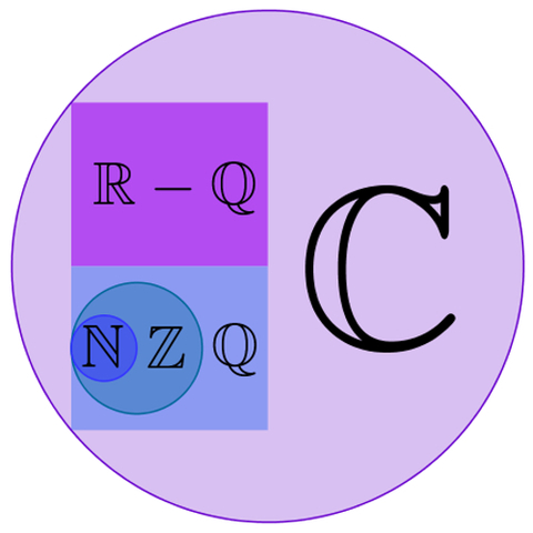 Teoria dos Conjuntos