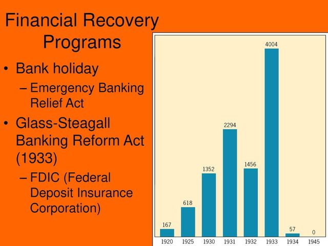 Financial Recovery Programs
