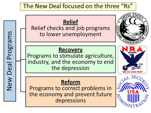 Programs for Relief of the Unemployed