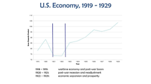 Postwar recession