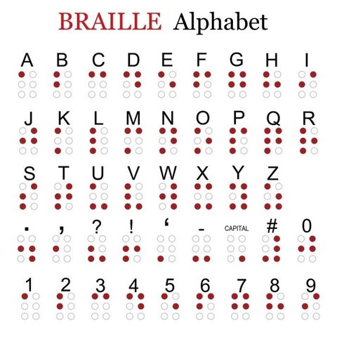 Braile invented