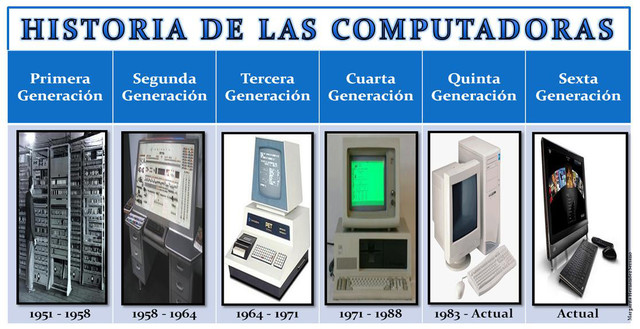 3 GENERACIÓN: ENSEÑANZA TELEMATICA