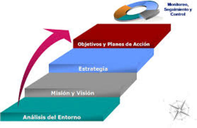 Planeación estratégica