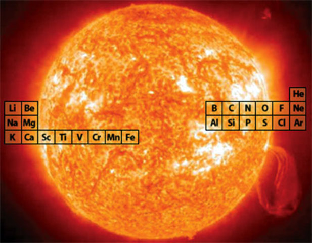 Teoria da Origem dos Elementos Químicos