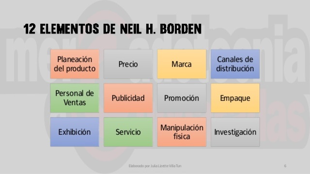Neil Borden