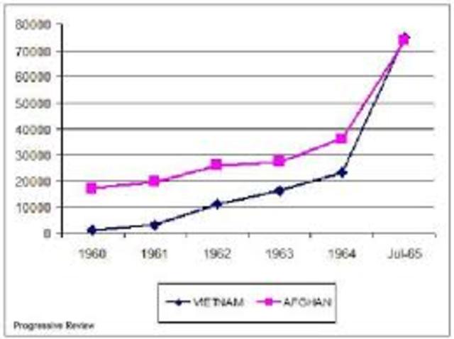 US troop levels increase to 50,000