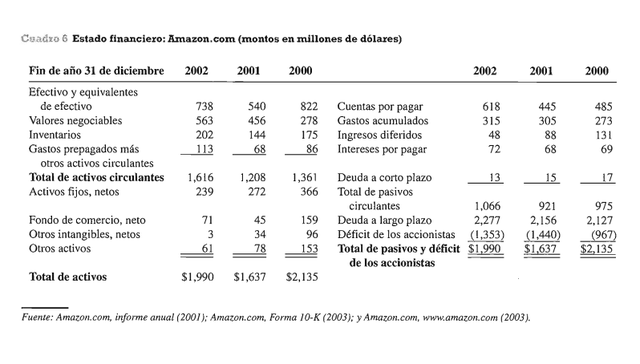Primer beneficio operativo