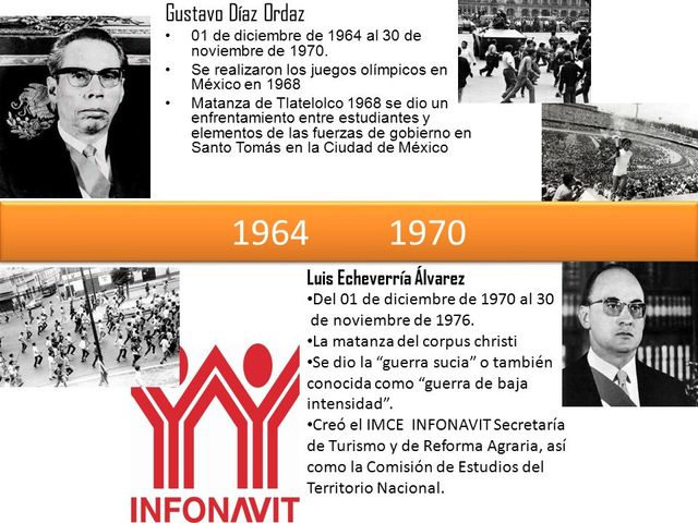 LUIS ECHEVERRIA ALVAREZ 1970-1976