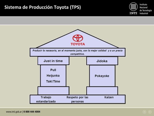 Toyota Fabricación Flexible