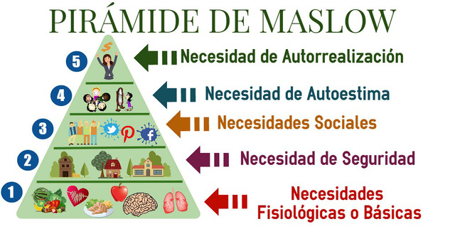 Maslow