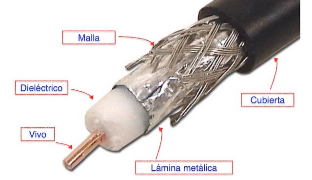 Cable Coaxial