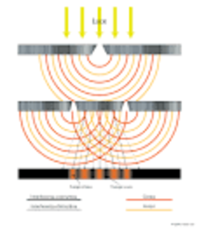 Interferenza della luce