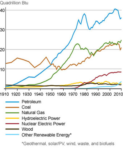 New Energy Technologies