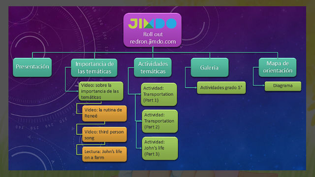 Mapa de orientación