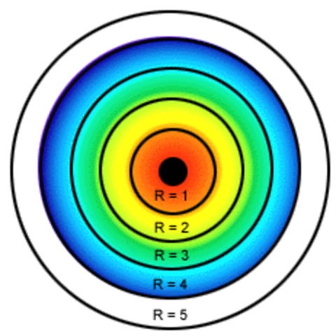 Sistema Solar - Modelo atômico de Bohr