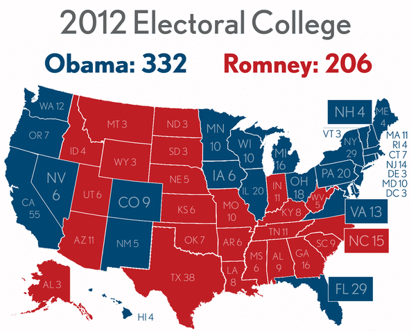 US Electoral College System