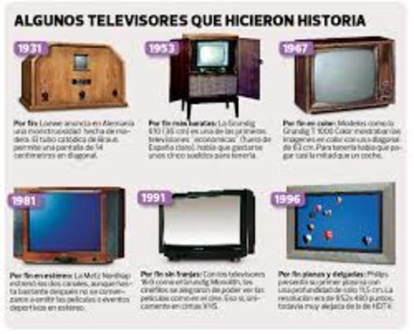 HISTORIA DEL TELEVISOR