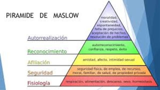 TEORIA DE LAS NECESIDADES