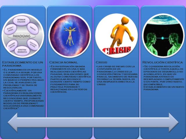 REVOLUCIÓN CIENTÍFICA